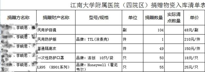 疫情期间捐赠医院1